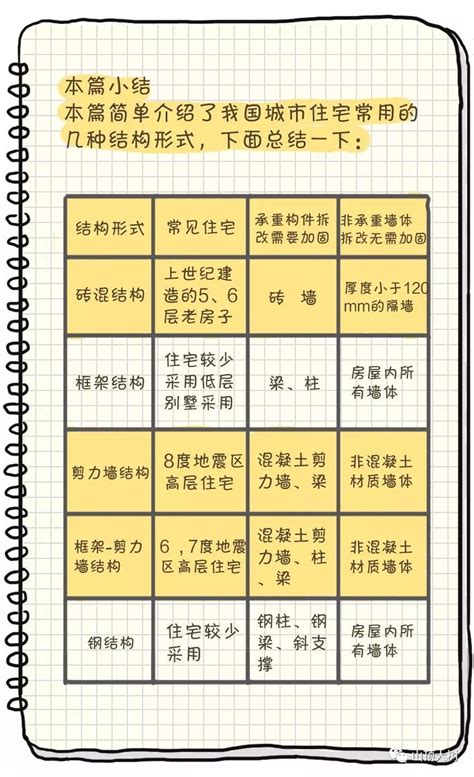 房子的種類|常见的住宅建筑类型有什么？